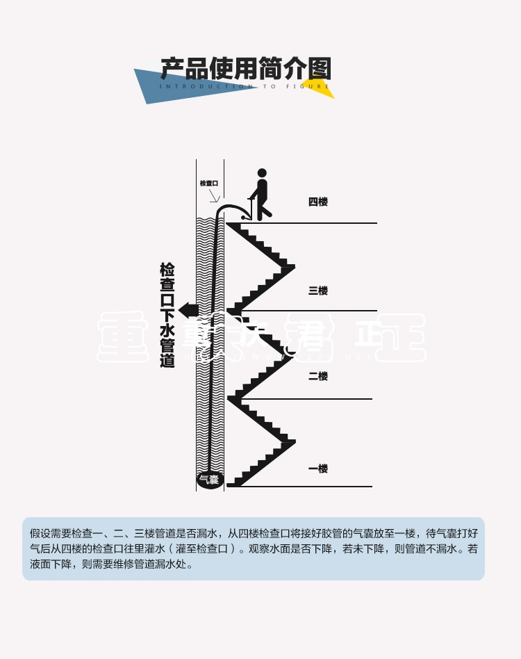 水袋氣囊