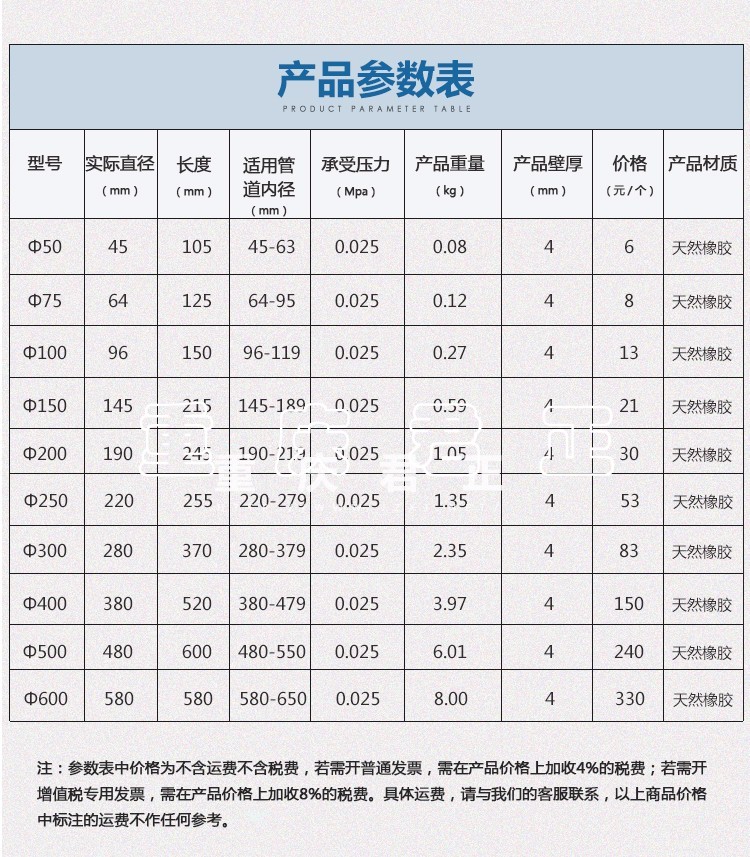 水袋氣囊