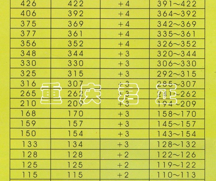 水袋氣囊