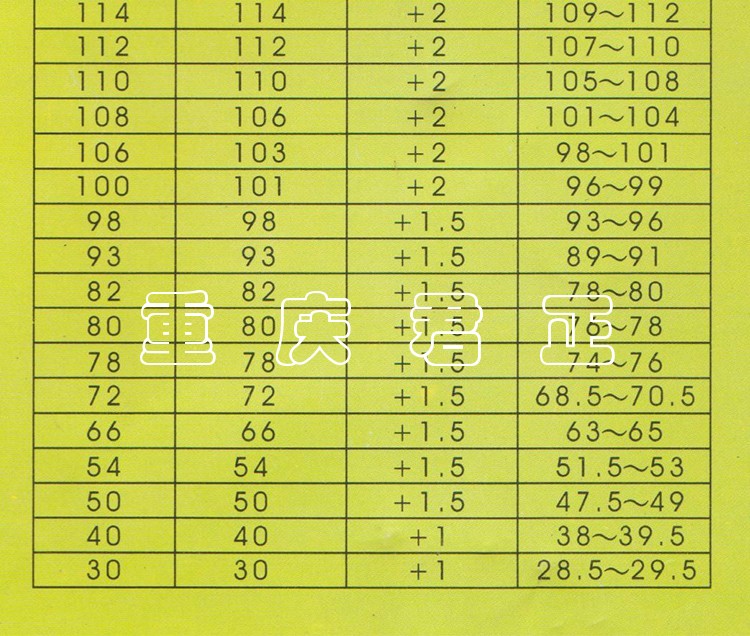 水袋氣囊