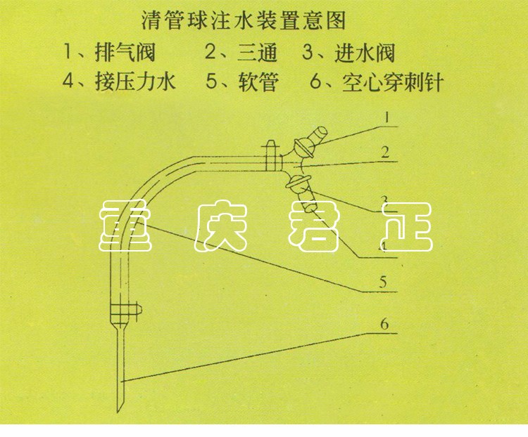 水袋氣囊